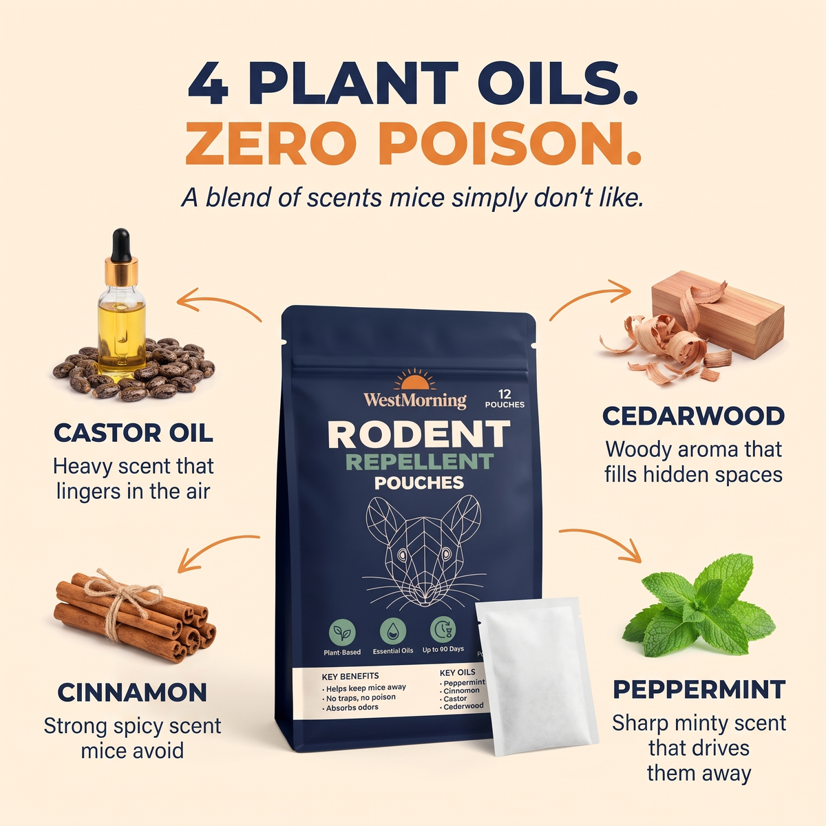 WestMorning Plant-Based Mouse Repellent Pouches