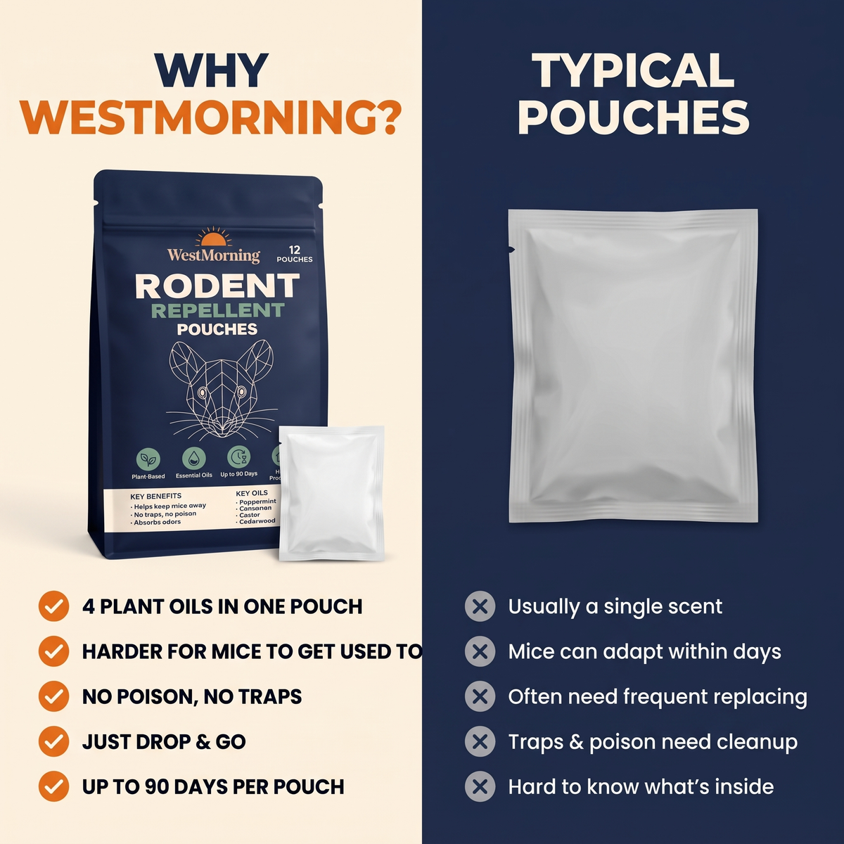 WestMorning Plant-Based Mouse Repellent Pouches